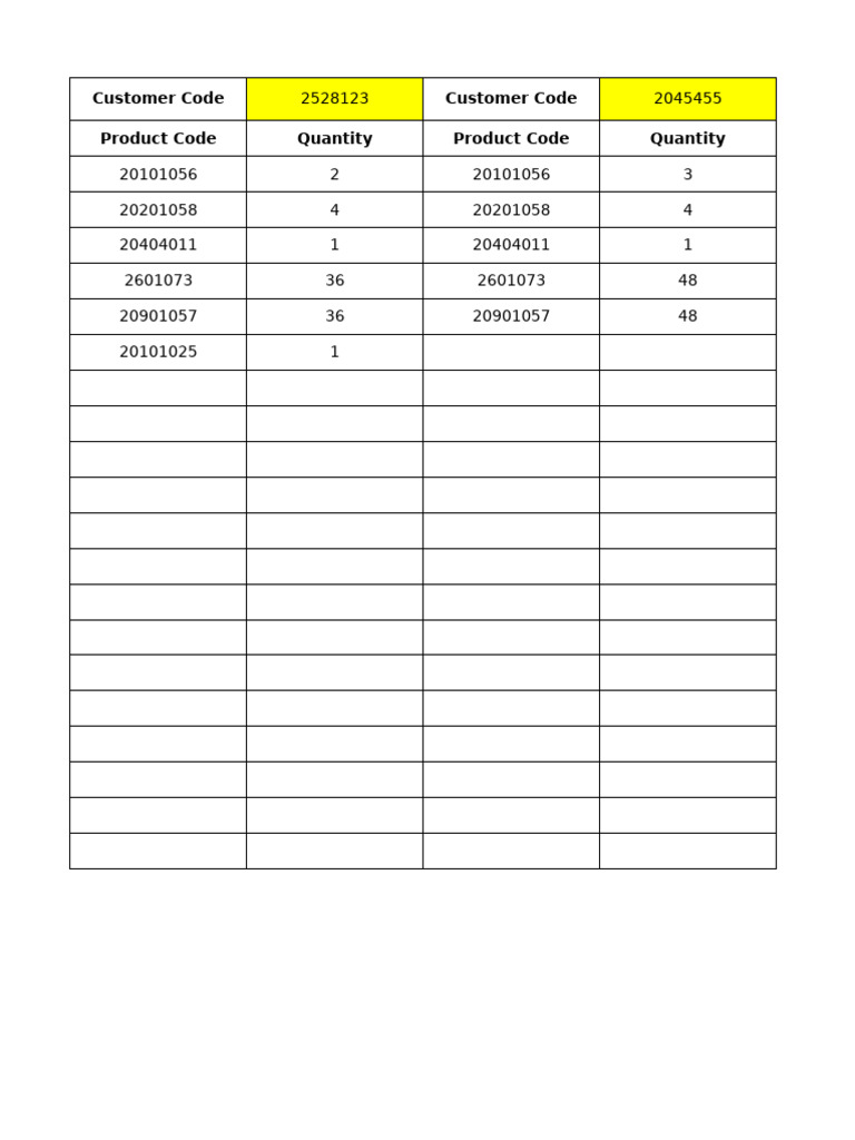 Customer Orders and Product Quantities | PDF