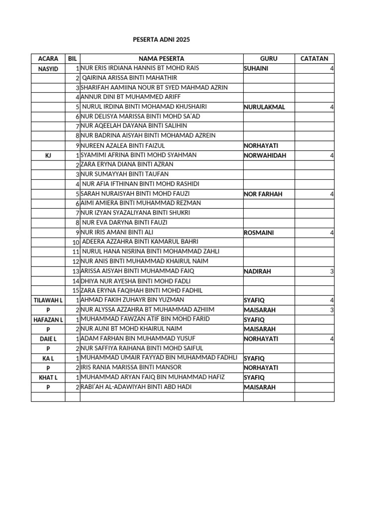 Peserta Adni | PDF