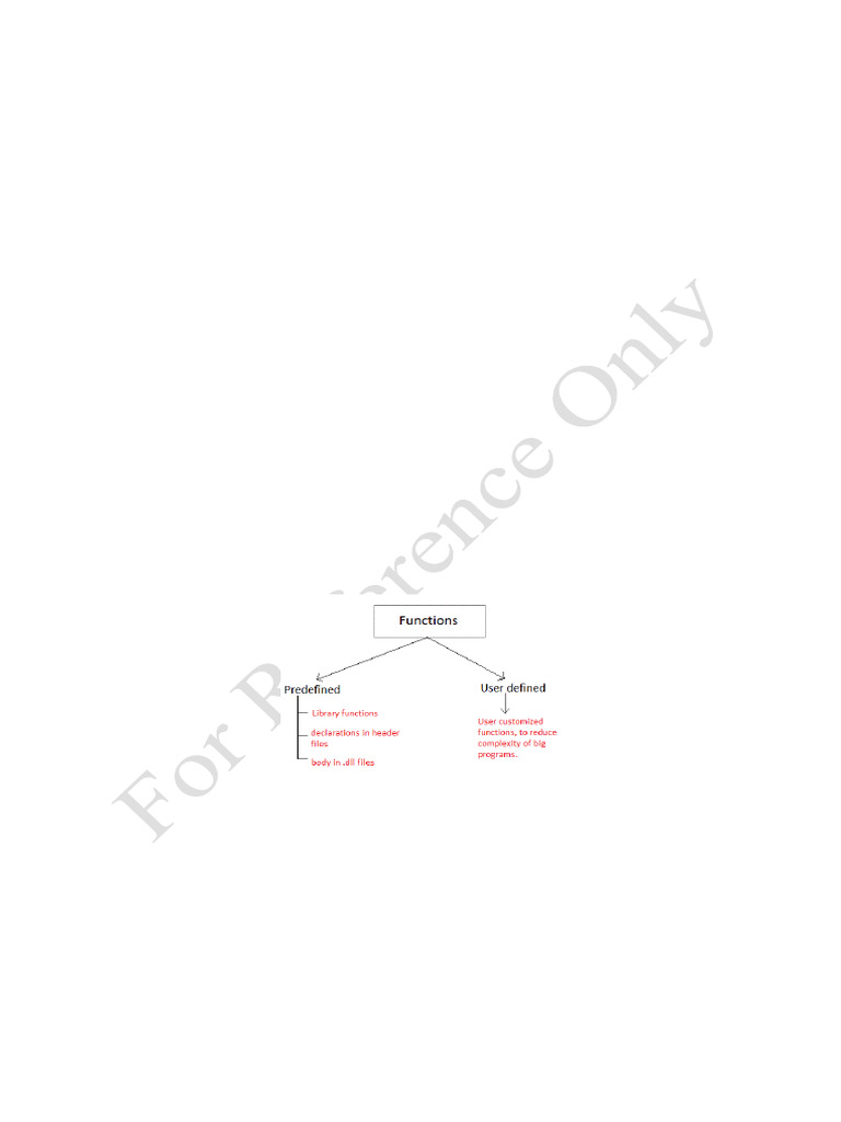 User-Defined Functions in C Programming | PDF | Pointer (Computer ...
