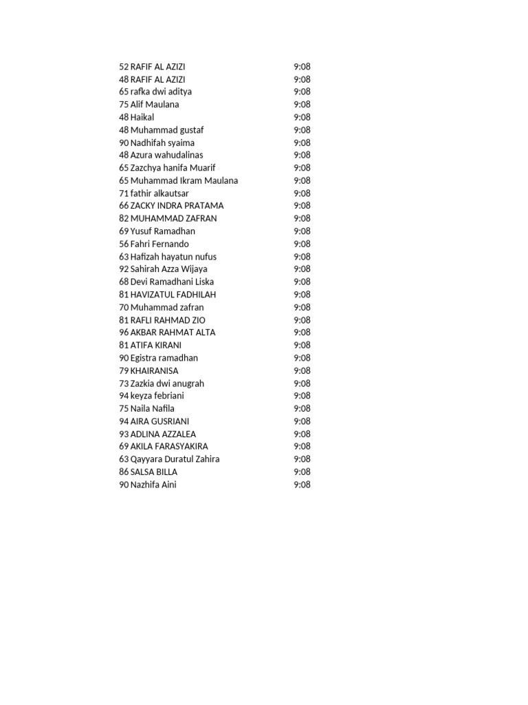 List of Names and Scores | PDF