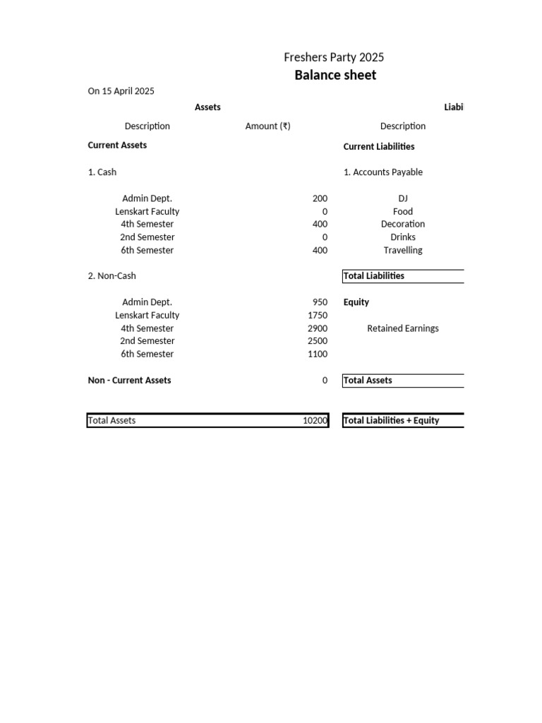Freshers Party 2025 Balance Sheet Analysis | PDF