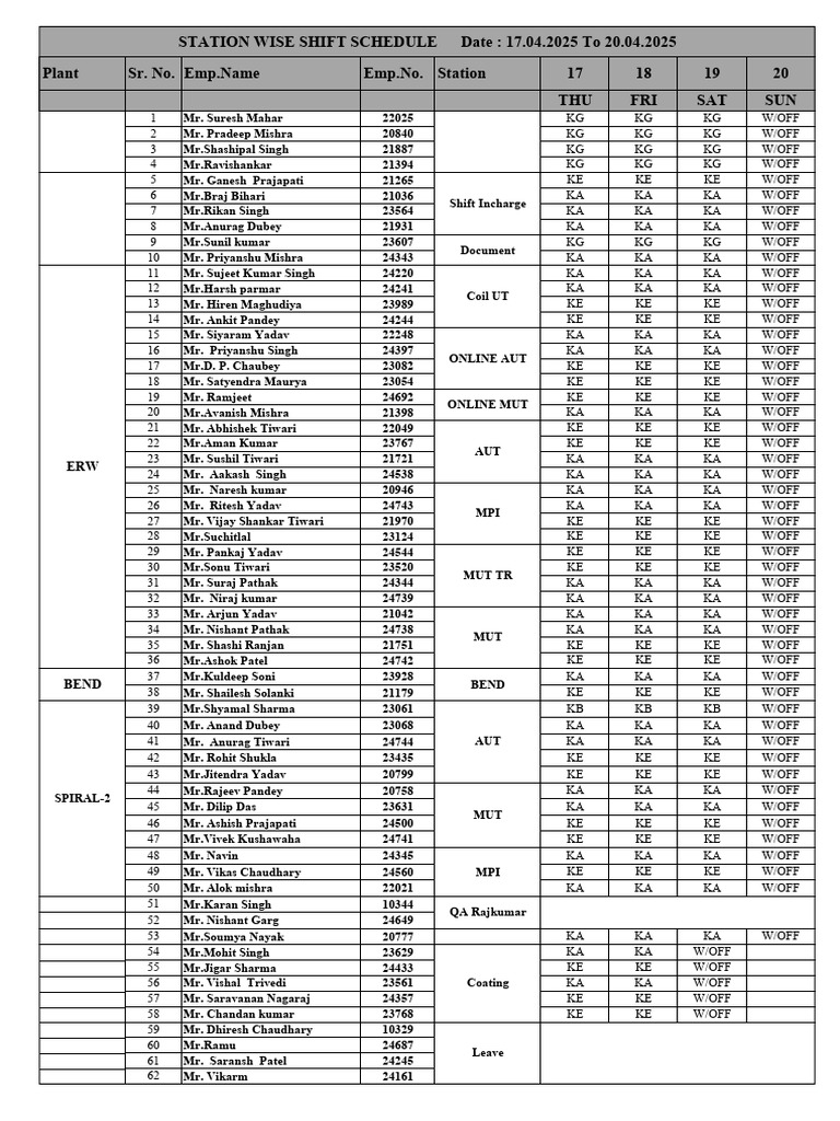 Station Shift Schedule: Apr 17-20, 2025 | PDF