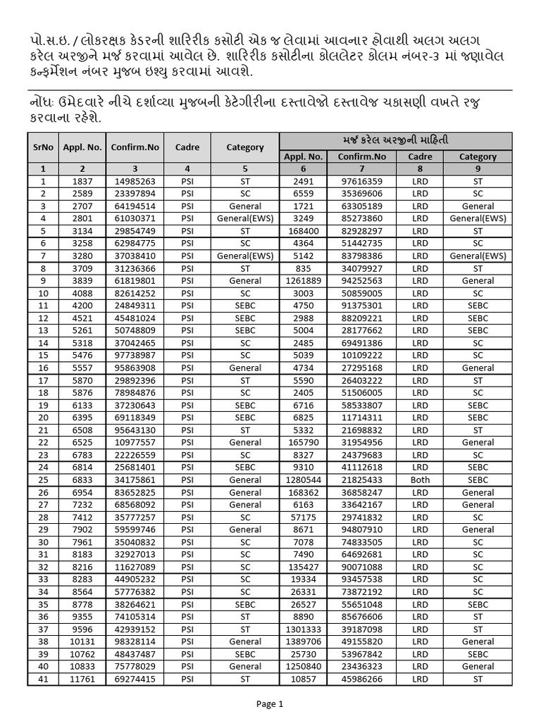 PSI Application and Confirmation Data | PDF