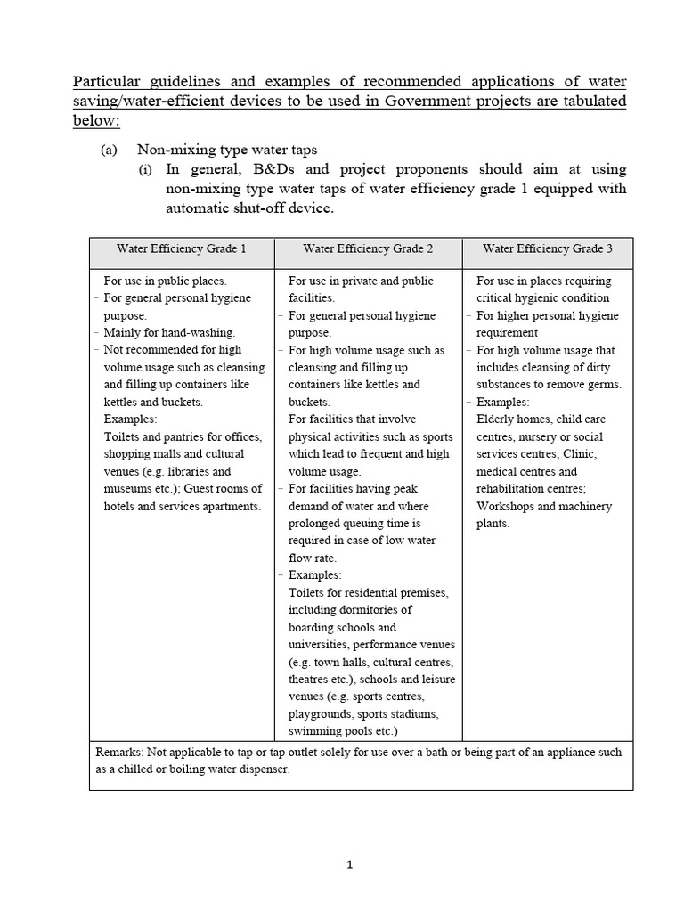 Water-Efficient Devices for Government Projects | PDF | Water | Hygiene