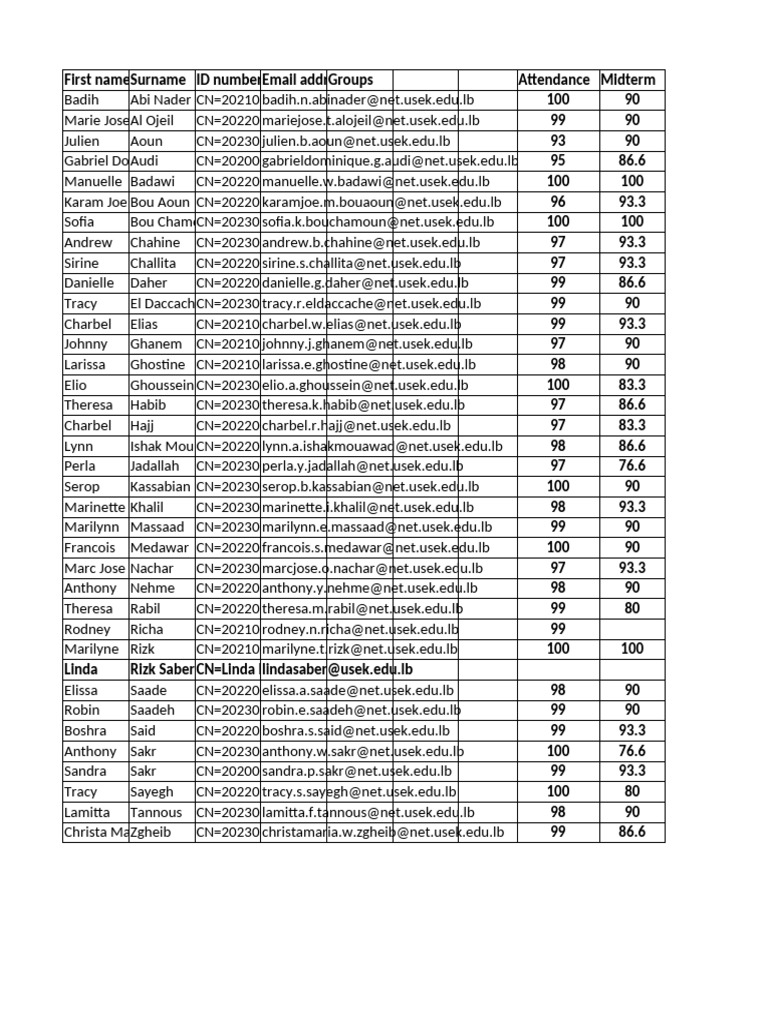 Grades Midterm TR11h. (2) 3 | PDF
