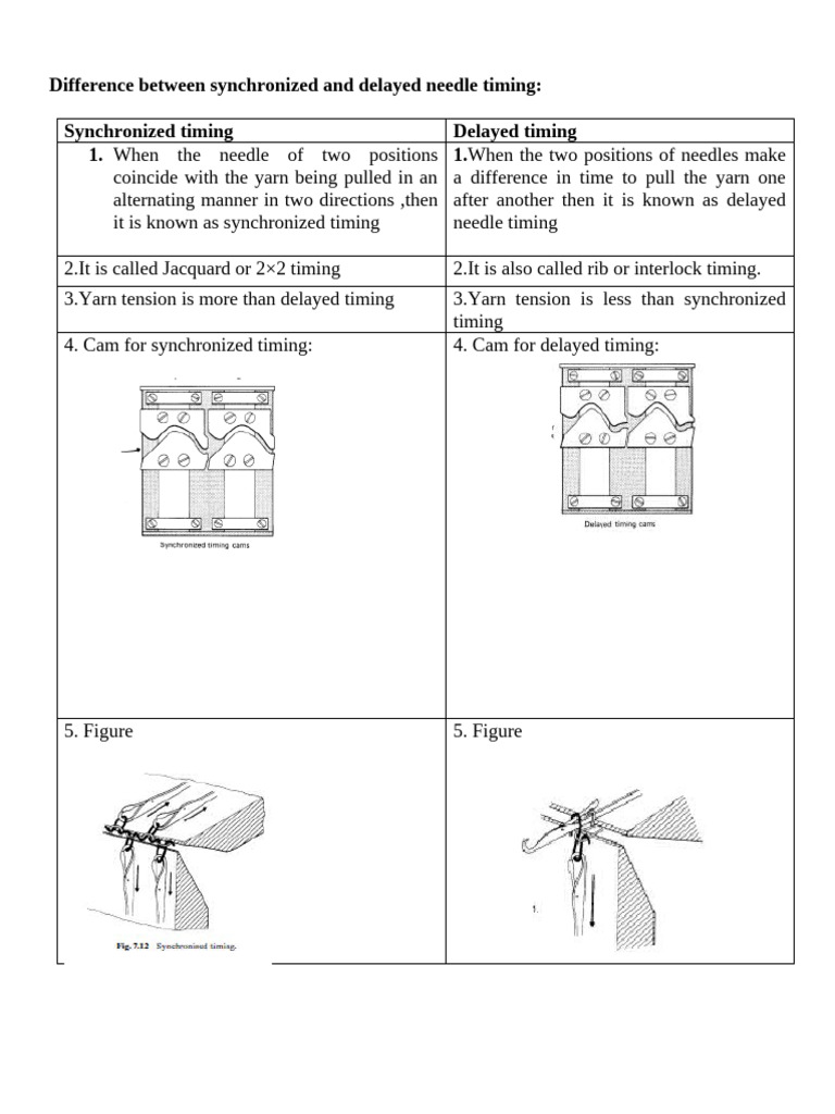 Synchronized vs. Delayed Needle Timing | PDF | Knitting | Yarn