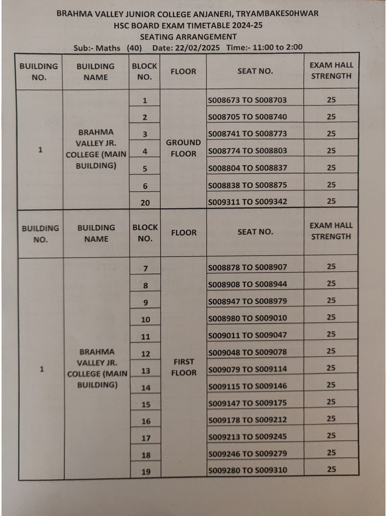 Maths seating arrangements | PDF