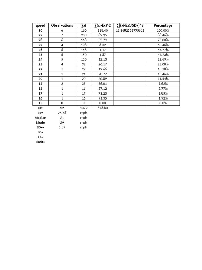 2 +Traffic+Spot+Speed+Data+Analysis+-+template | PDF