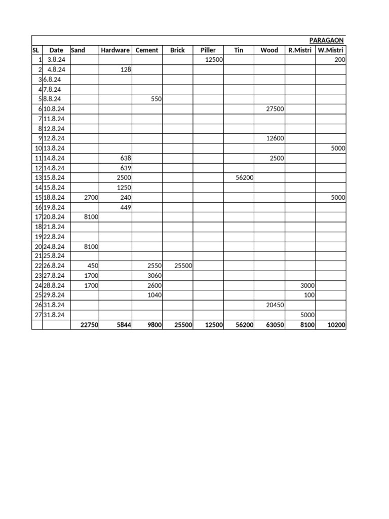 Construction Material Cost Summary | PDF | Building Materials ...