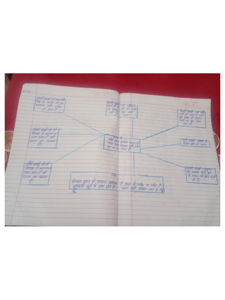 CLASS 11 HINDI CHAPTER KABIR EXPLANATION visual data 2
