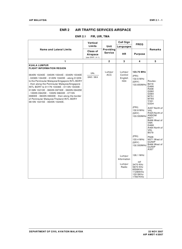 Air Traffic Services Airspace | PDF | Air Traffic Control | Instrument ...