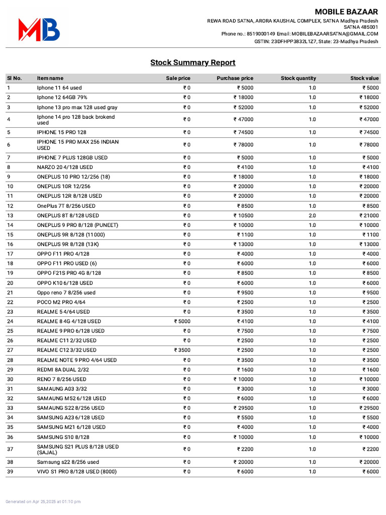 Mobile Bazaar Stock Summary Report | PDF | Personal Digital Assistant ...