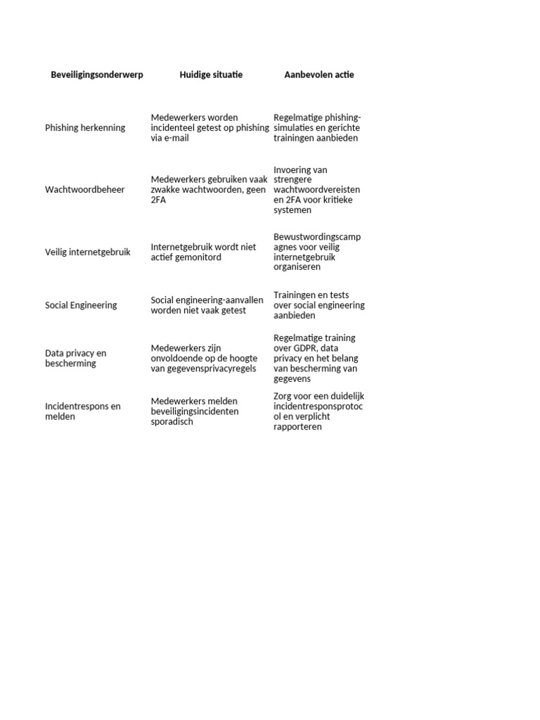 security awareness program | PDF