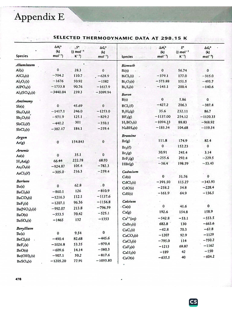 Chemistry - Appendix E-1 | PDF