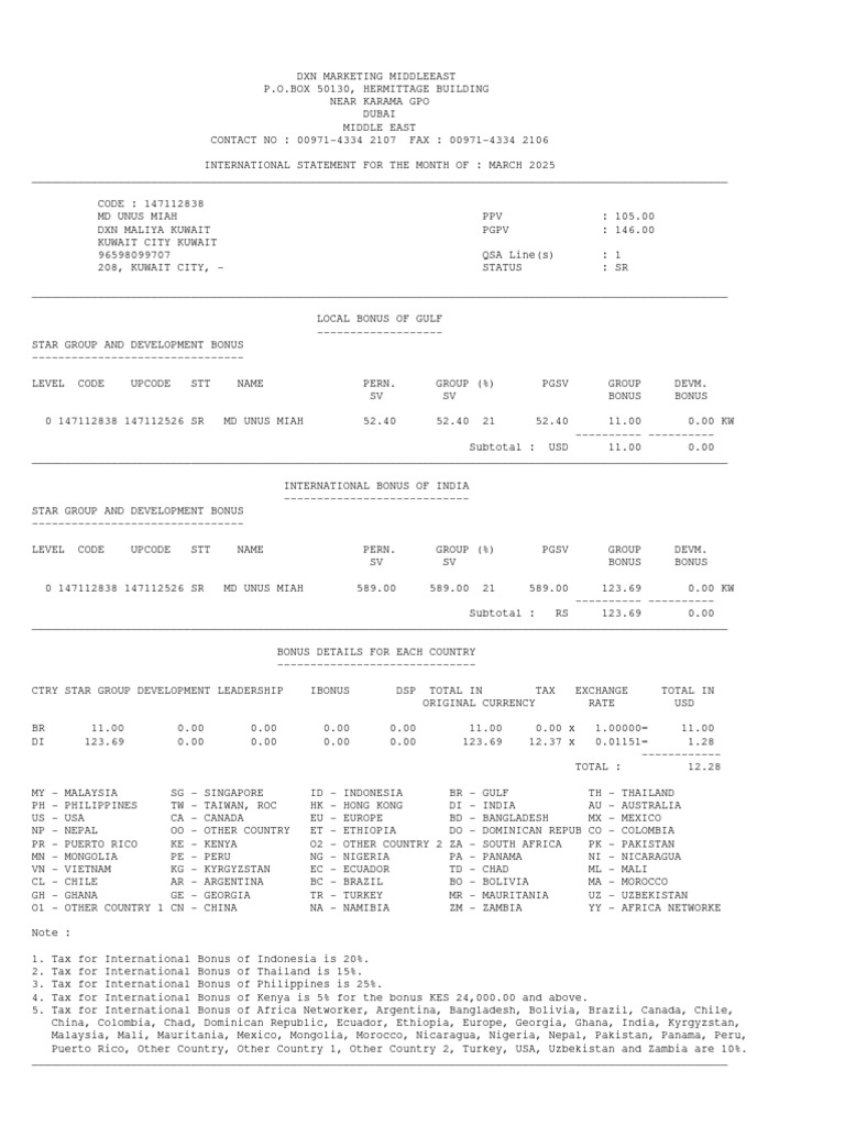 DXN Marketing International Bonus Report | PDF | Trade | Money