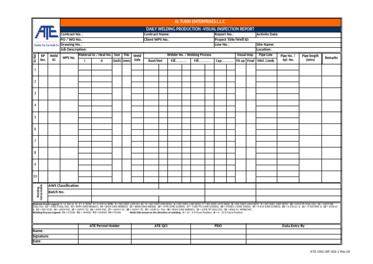 Daily Welding Production - Visual Inspection Report | PDF | Electricity ...