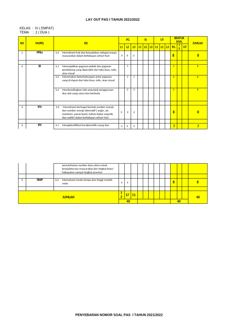 Kisi Kisi Dan Layout Pas 1 Kelas 4 Tema 2 Pdf