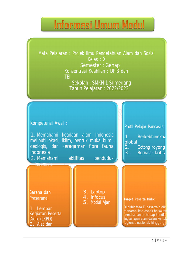 Modul Keruangan Serta Konektivitas Antar Ruang Dan Waktu | PDF