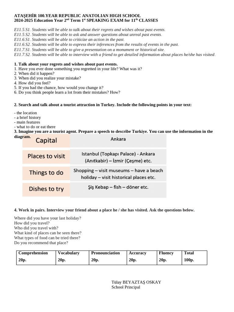 11th Grade English Speaking Exam Guide | PDF