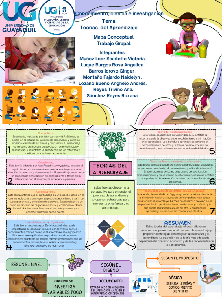Teorías del Aprendizaje y su Aplicación | PDF | Aprendizaje | Teoría ...