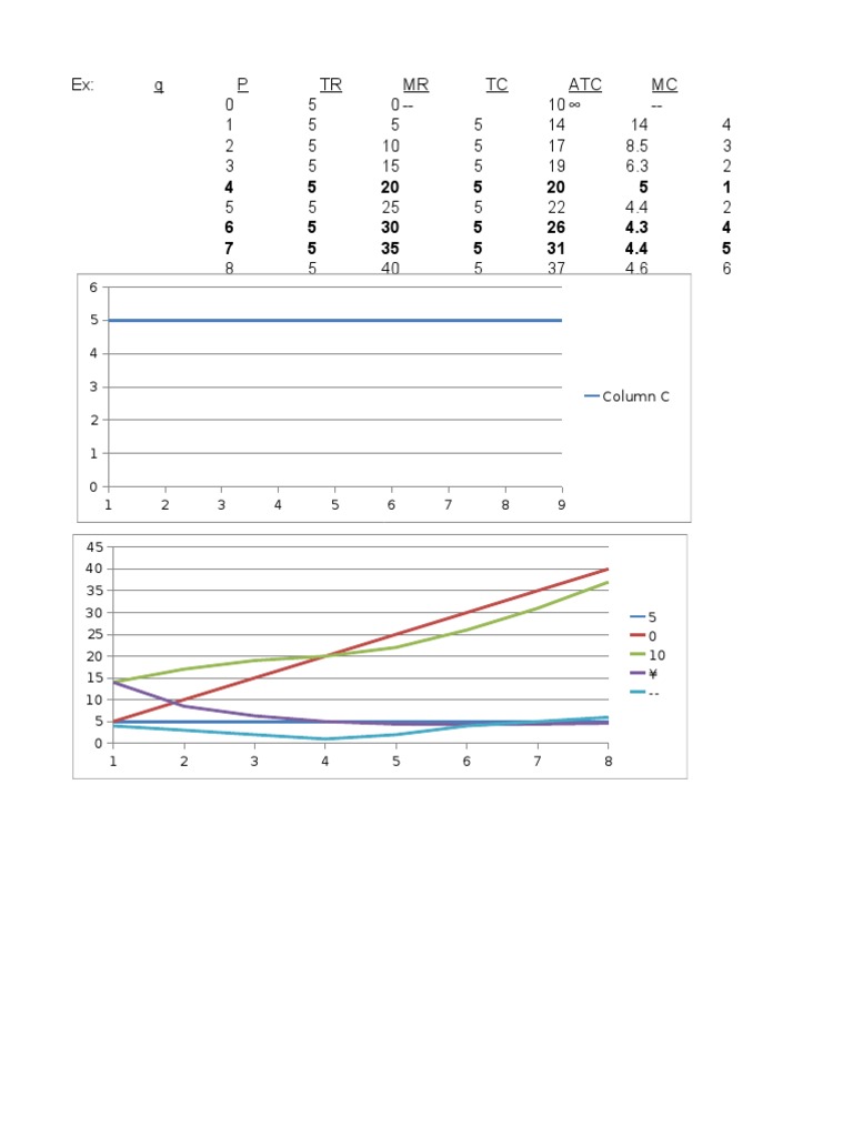 Cost Graphing Pdf Management Accounting Economics