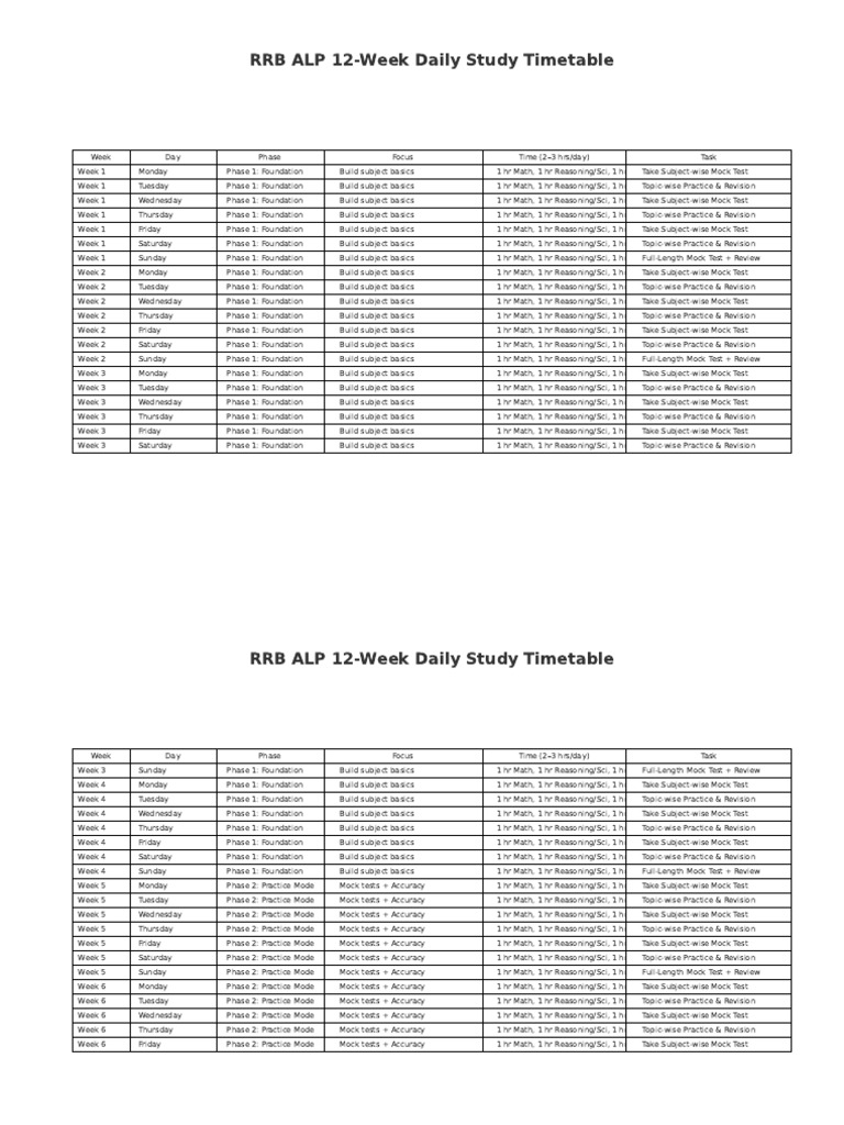 RRB ALP Daily Study Timetable Corrected | PDF