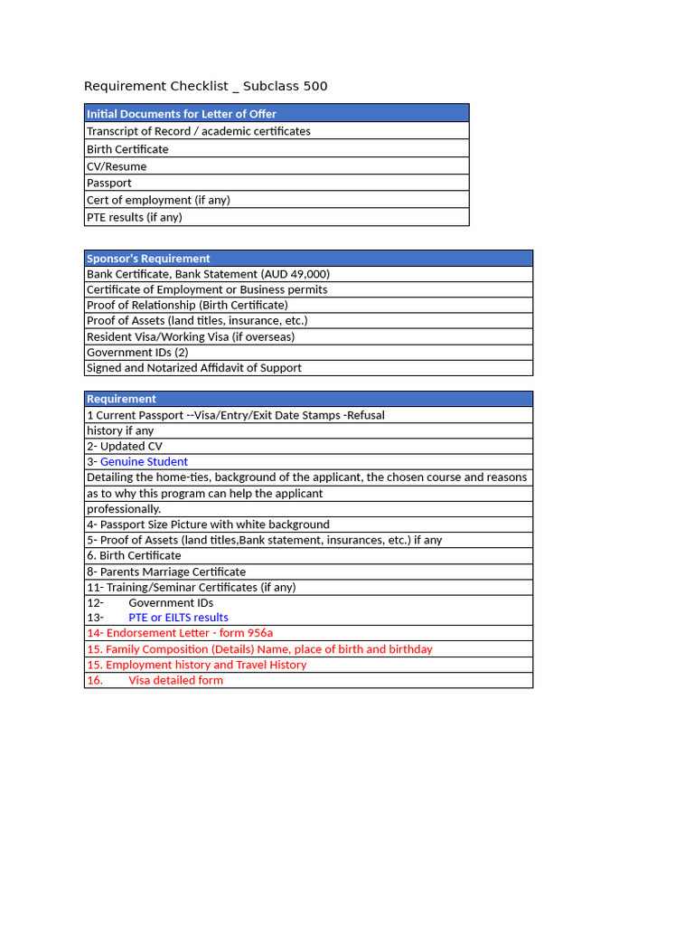 Requirement Checklist | PDF