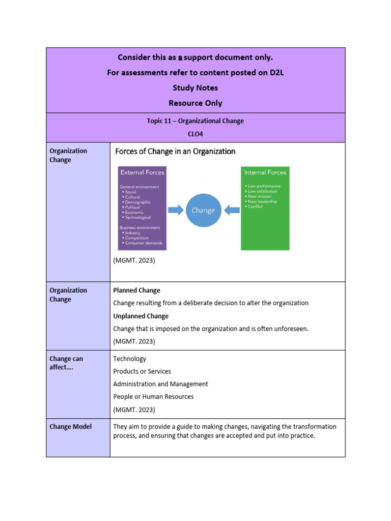 MGMT2010 Topic 11 Organizational Change Study Notes Resource Only | PDF ...