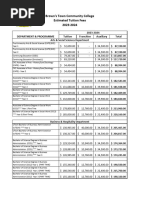 Civil List As On 01.01 | PDF | Titles | Academic Degree