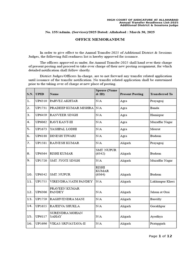 Annual Transfer List for Judges 2025 | PDF