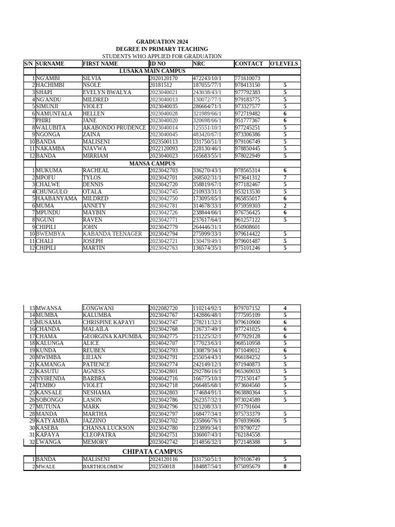 Graduation 2024 Primary Teaching List | PDF