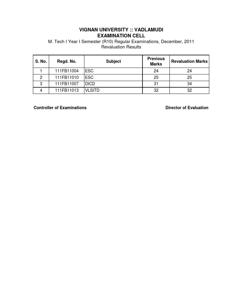 VignanUniv BBM Results 16032012 | PDF