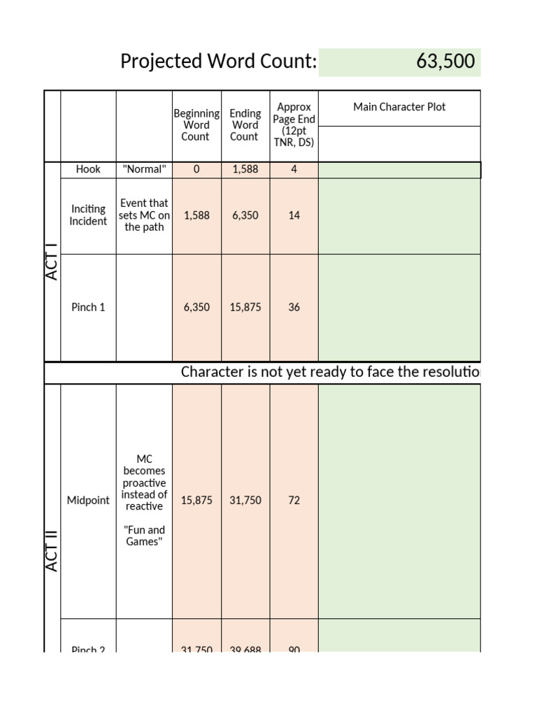 8 Beat Story Structure Breakdown | PDF