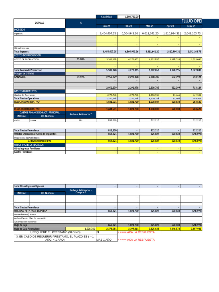 Resolucion Practica N 6 | PDF | Flujo de efectivo | Economias