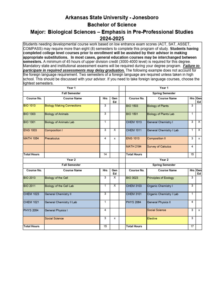 ASU Jonesboro Biological Sciences Degree | PDF | Life Sciences | Biology