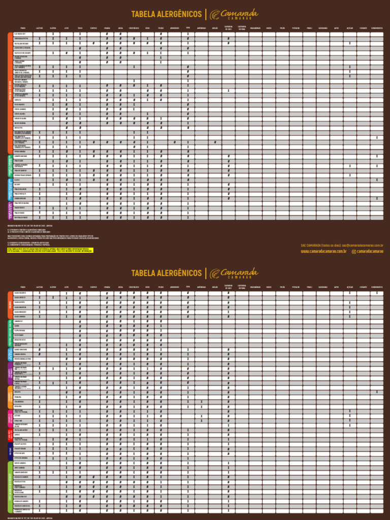 Tabela de alergênicos - CARDÁPIO PRINCIPAL 2 | PDF | Fruto do mar ...