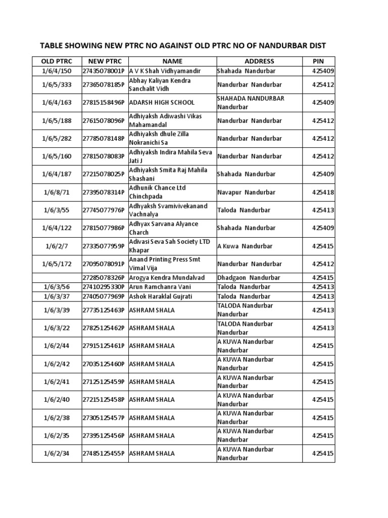 Nandurbar PTRC Number Update | PDF