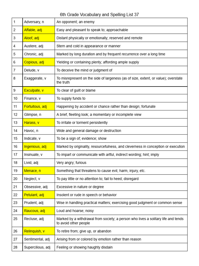 6th Grade Vocabulary and Spelling List 37 | PDF | Behavioural Sciences ...