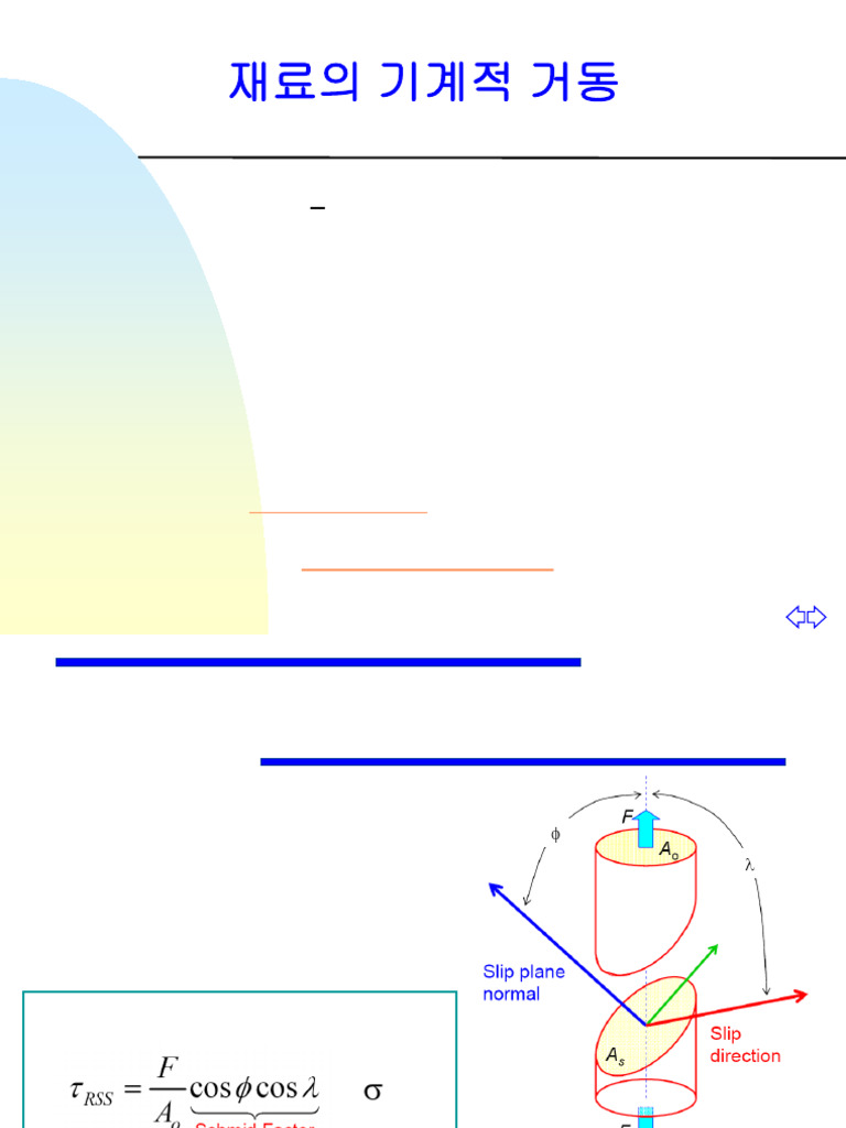 Cours - 2 Mechanical Behavior of Materials | PDF | Plasticity (Physics ...