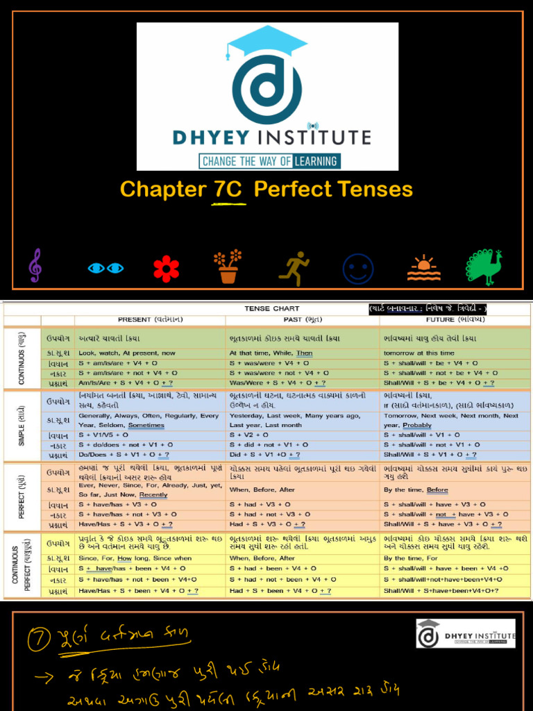 Chapter 7C Perfect Tenses | PDF | Grammatical Tense | Language Mechanics