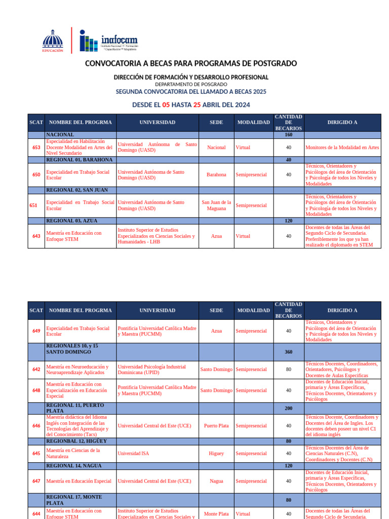 Convocatoria A Becas para Programas de Postgrado Segundo Trimestre 2025 ...