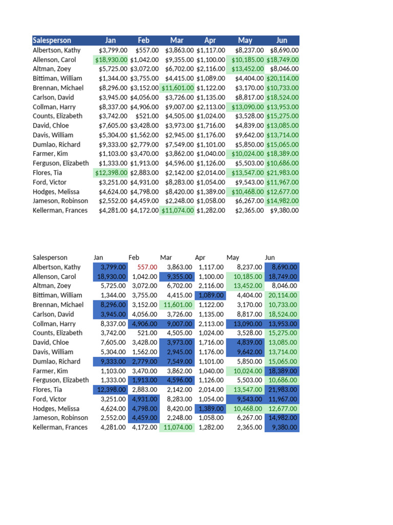 Conditional Formatitng | PDF