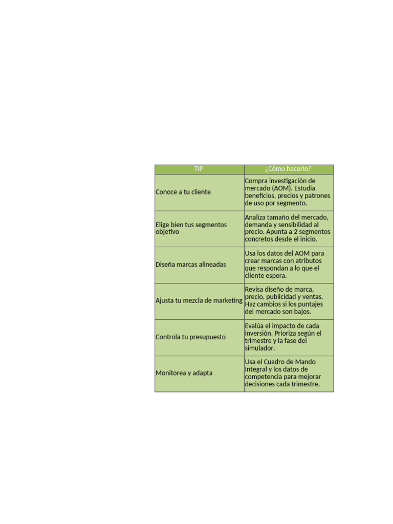 Tips | PDF