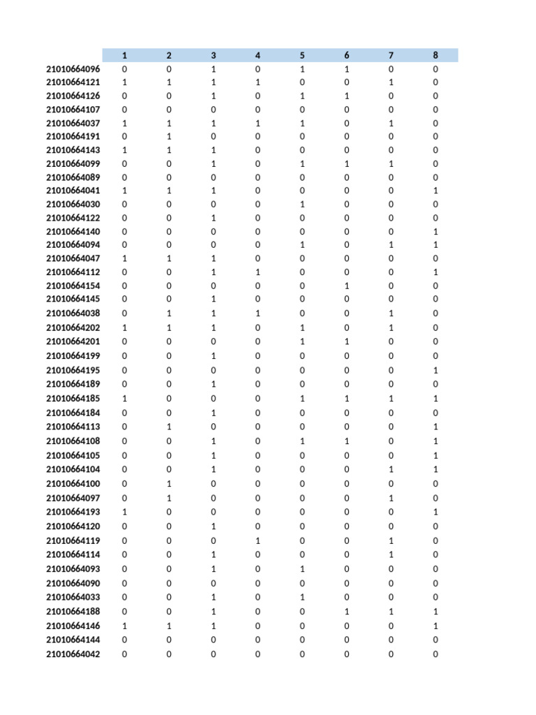 Data Analysis of Binary Variables | PDF