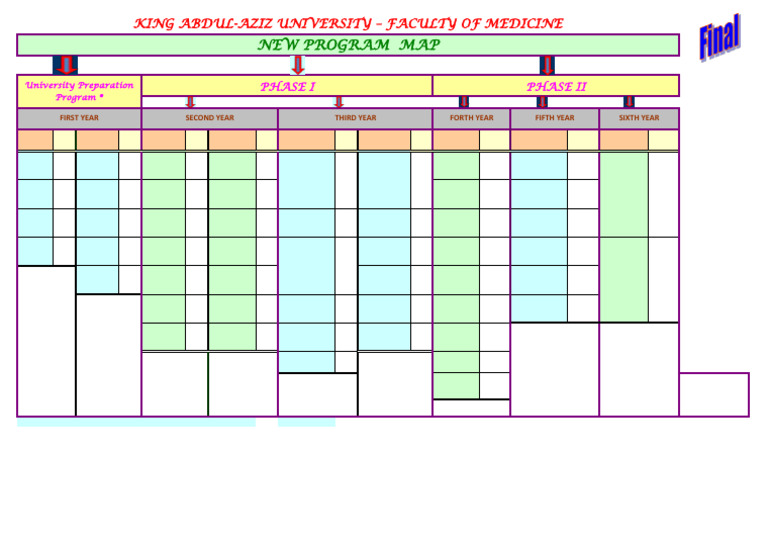 Medical Curriculum Overview and Credits | PDF | Medicine | Medical School