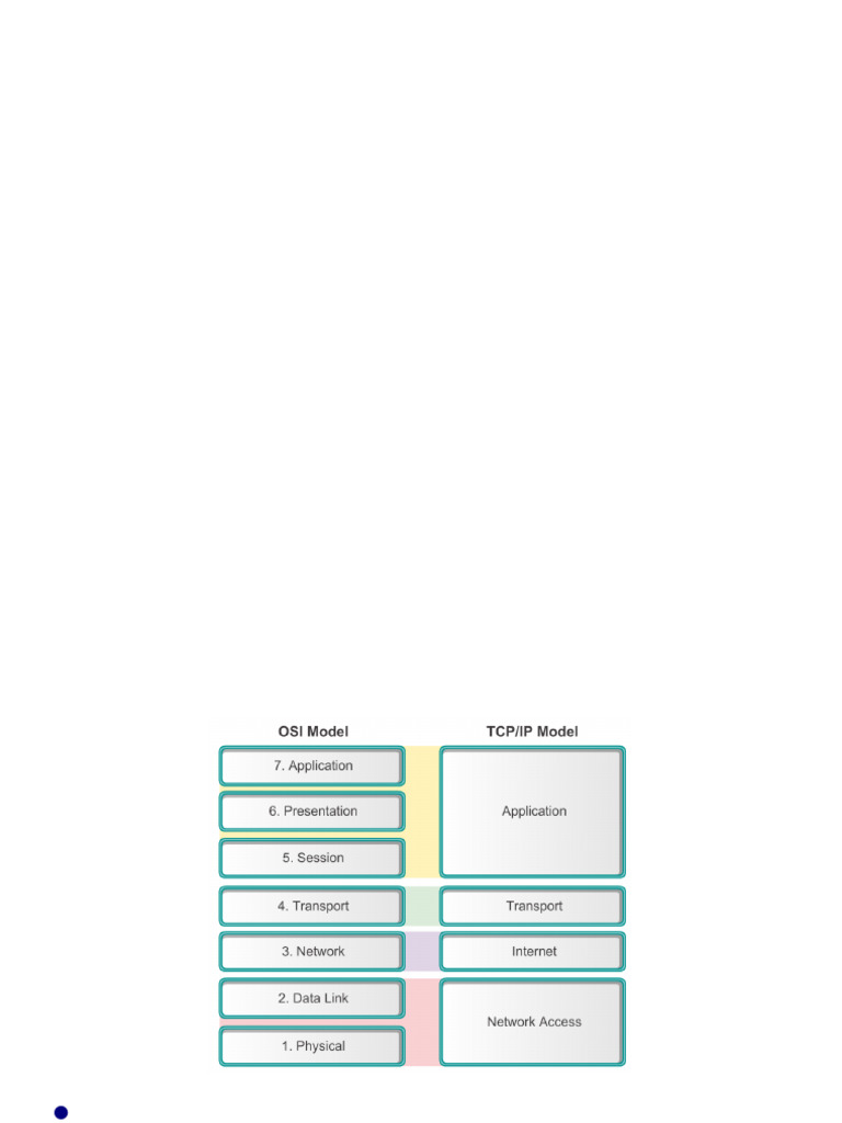 Chapter 3 NetworkAccess | PDF | Computer Network | Network Topology