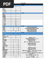 港式台灣麻雀番數表 | PDF