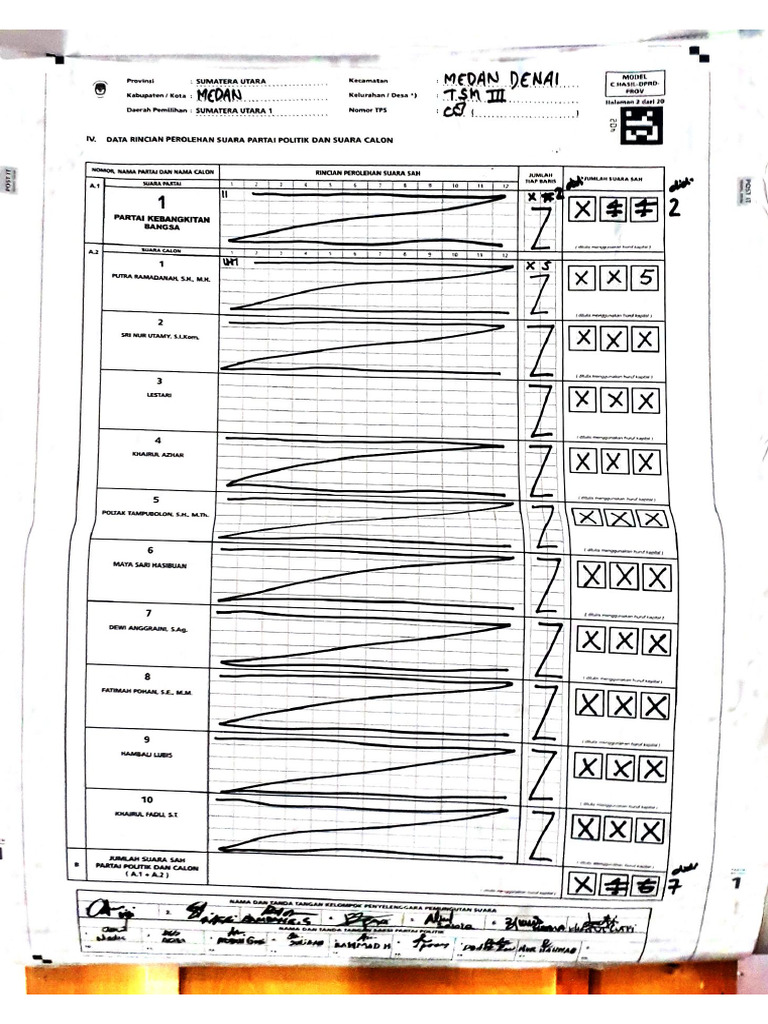 PROVINSI TPS 8 (TSM3) - Pages-2 | PDF