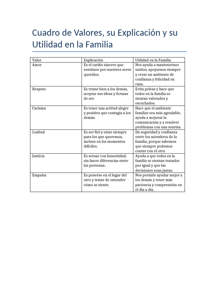 Valores en La Familia | PDF
