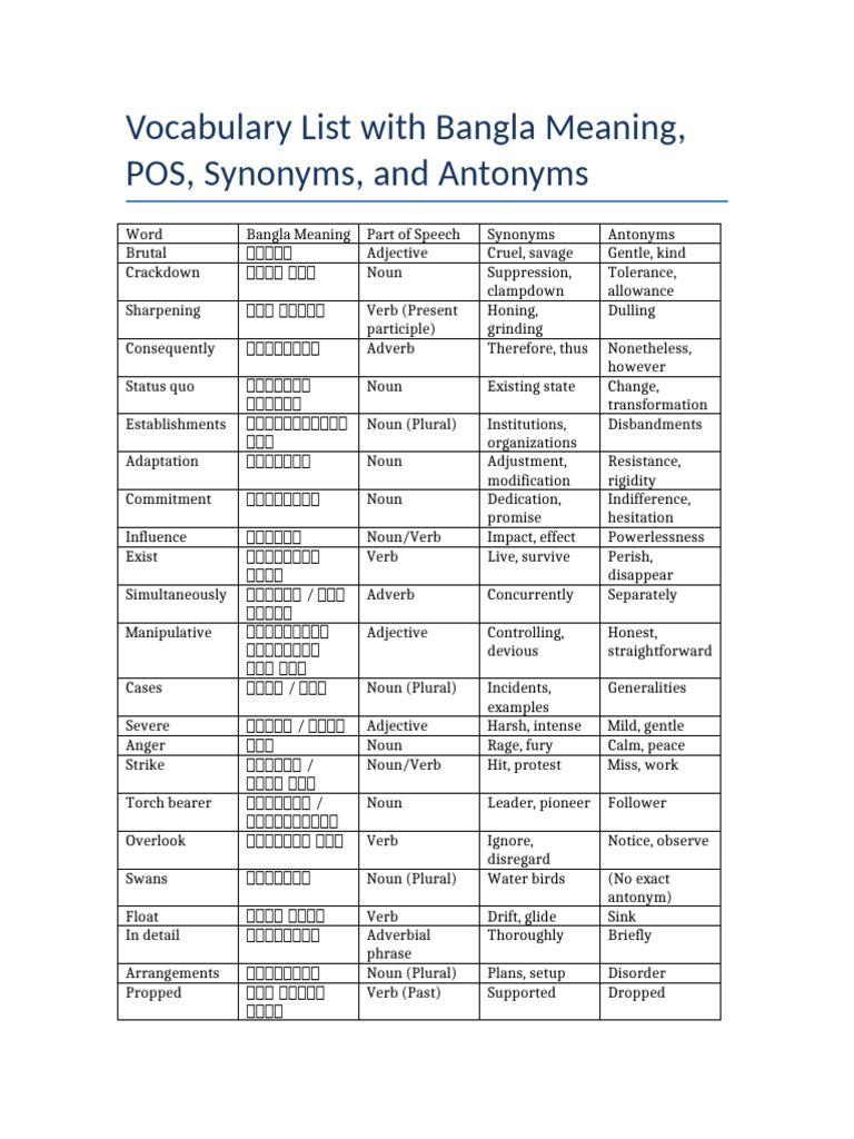 Vocabulary List | PDF